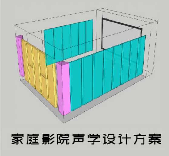 什么是家庭影院聲學(xué)裝修？