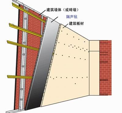 吸音與隔音有什么不同？中電聲學(xué)告訴你