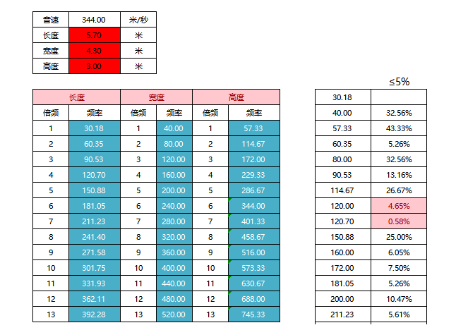 正方形的房間缺陷.png