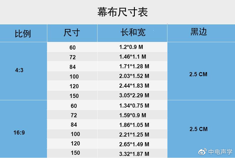 常見幕布尺寸