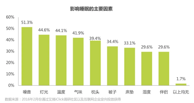 家庭裝修如何做好隔音處理，避免噪音困擾