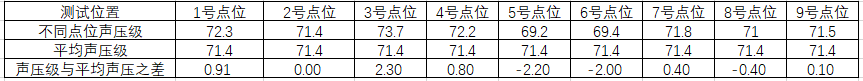 聲場不均勻度1.png