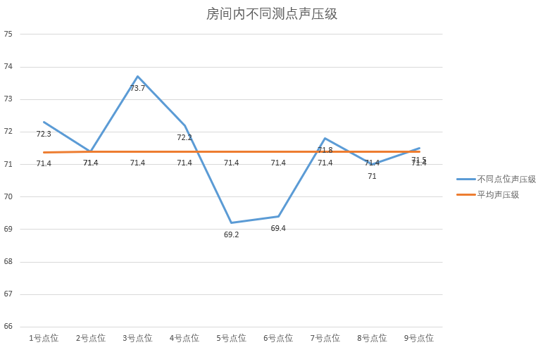 聲場不均勻度2.png