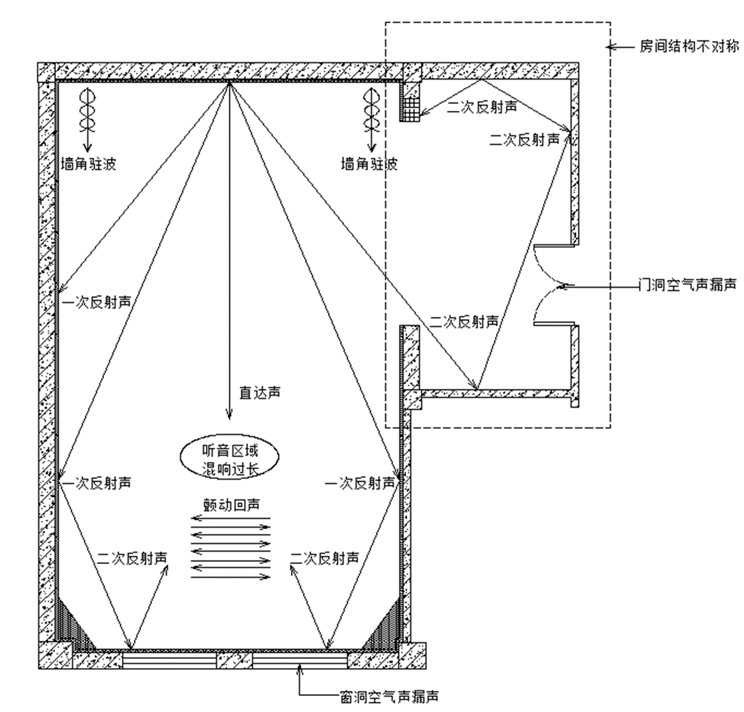 L型缺陷.png