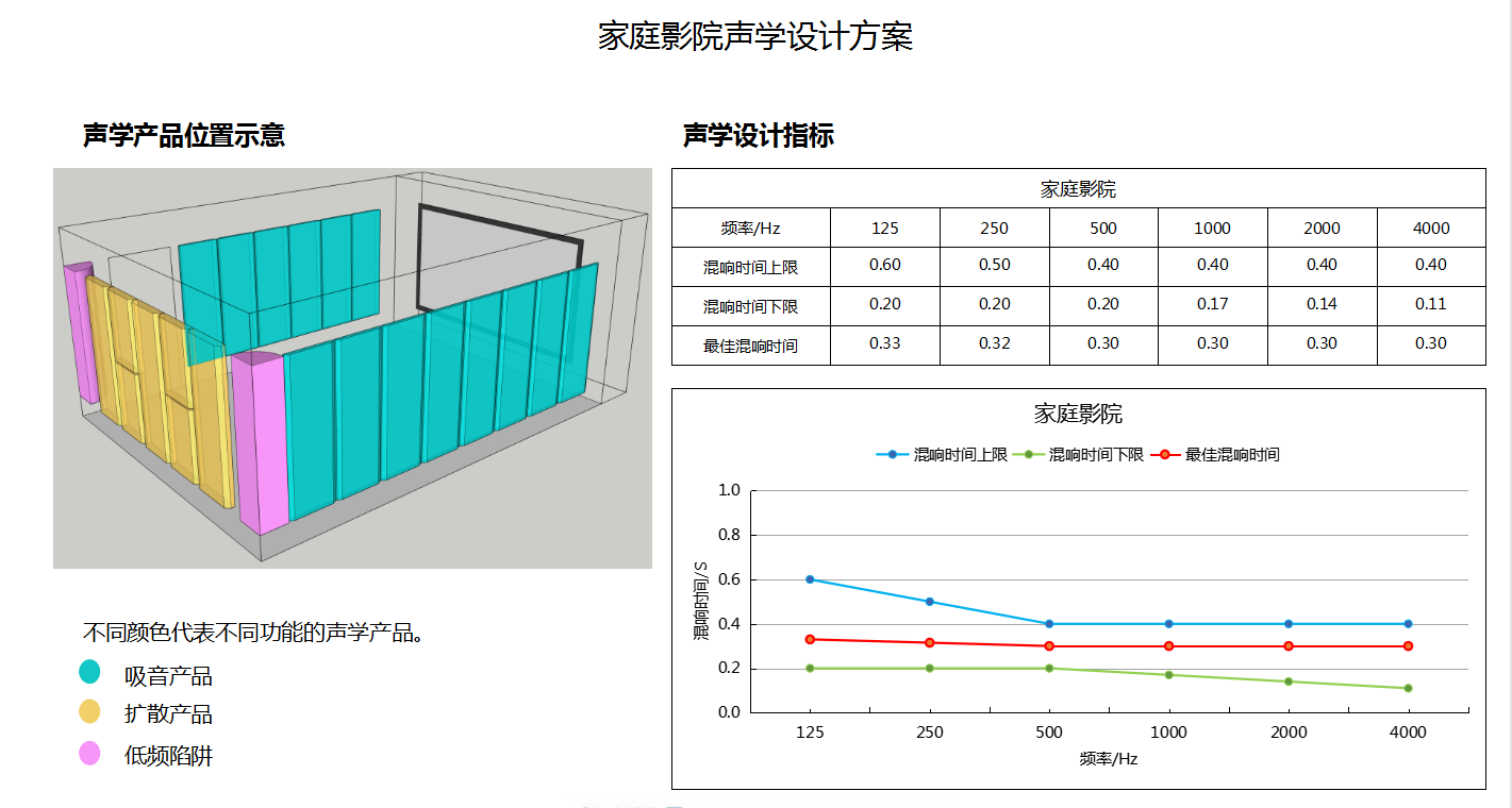 家庭影院聲學設計方案.png